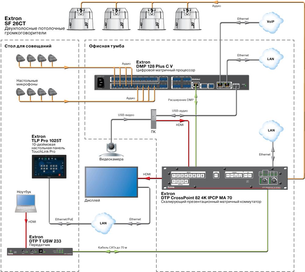 SF 26CT-2