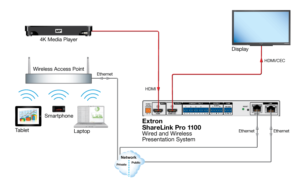 Extron sharelink 1100 huddly room