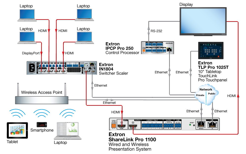 Extron Sharelink Pro 1100 топологическая схема для переговорной комнаты