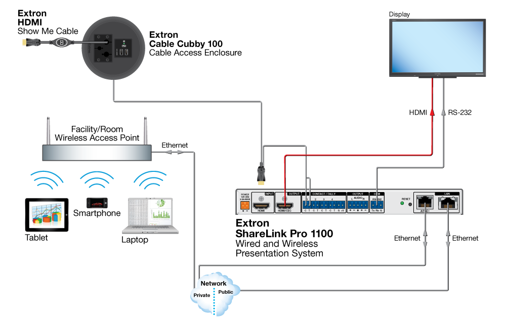 Extron ShareLink Pro1100- топологическая схема для TeamWork