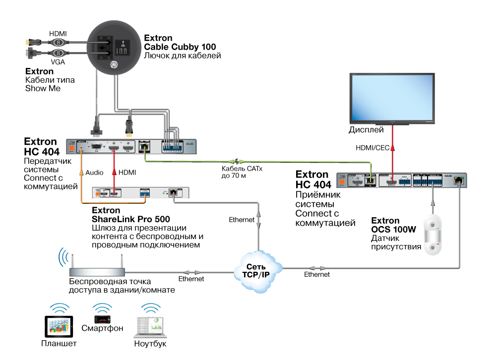 Sharelink Pro500 схема av подключения 