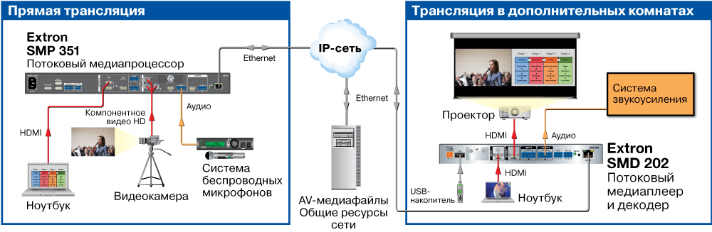 SMD 202 Схема