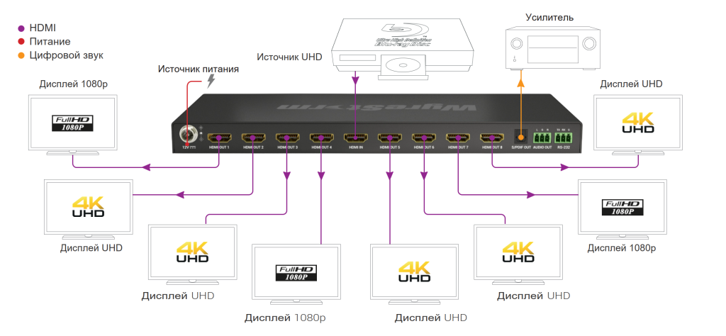 WyreStorm SP-0108-SCL схема подключения