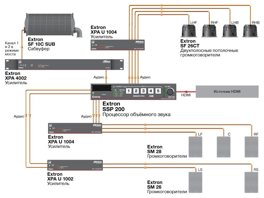 extron-ssp200 - Схема ав-системы 5.1.4