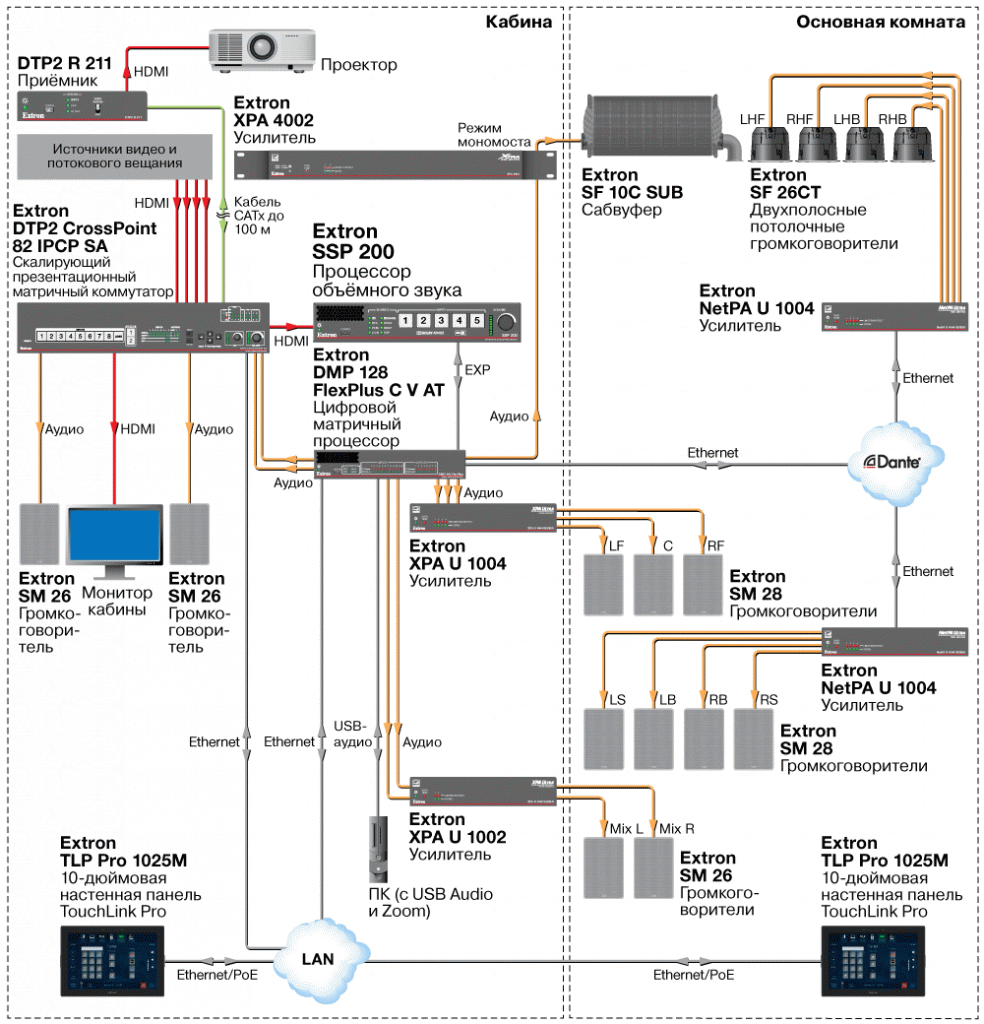 extron-ssp200 Схема ав-системы 7.1.4