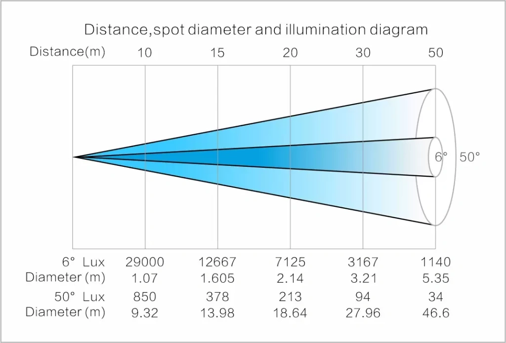 Light Sky SUPER SCOPE MAX