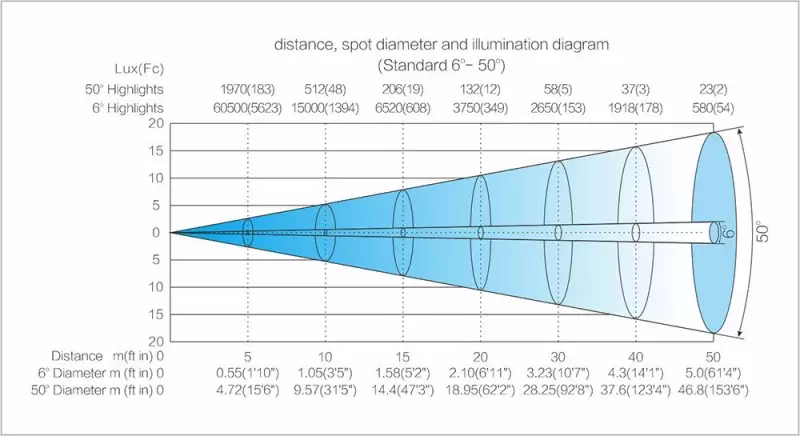 Light Sky SUPER SCOPE-S