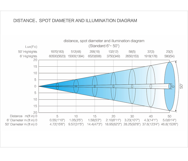 Light Sky SUPER SCOPE-SP