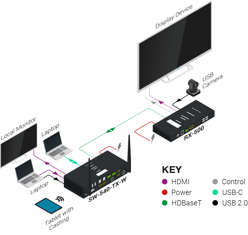 SW-540-TX-W