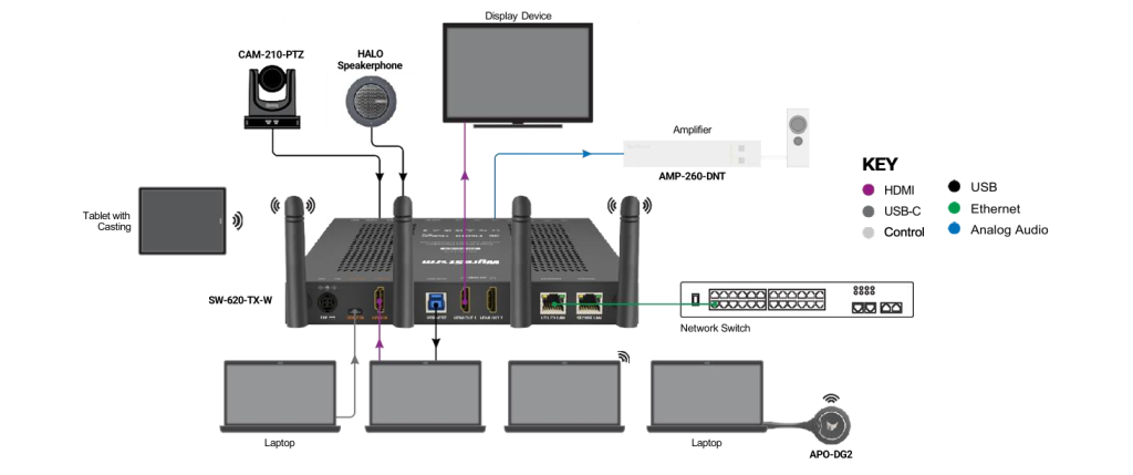 Wyrestorm SW-620-TX-W