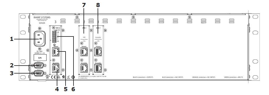 Biamp TESIRA SERVER разъемы