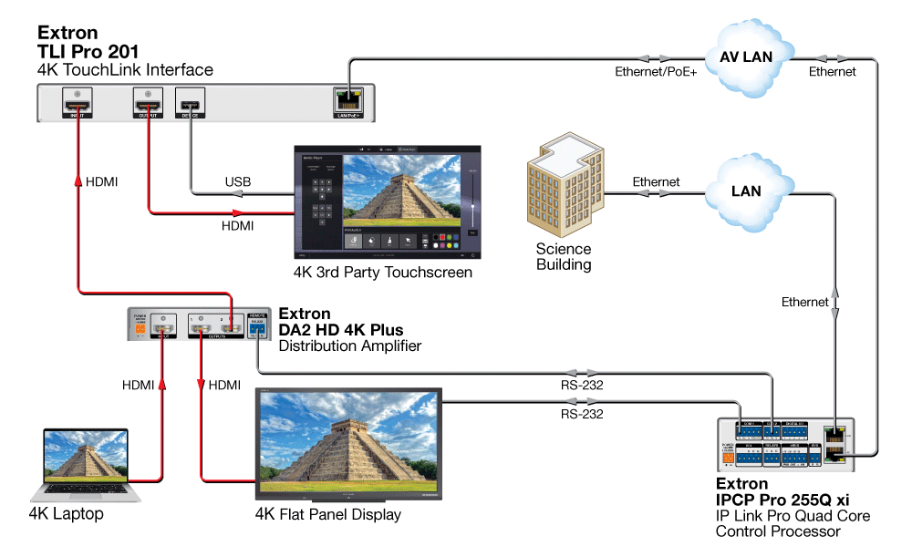 Схема подключения Extron TLI Pro 201