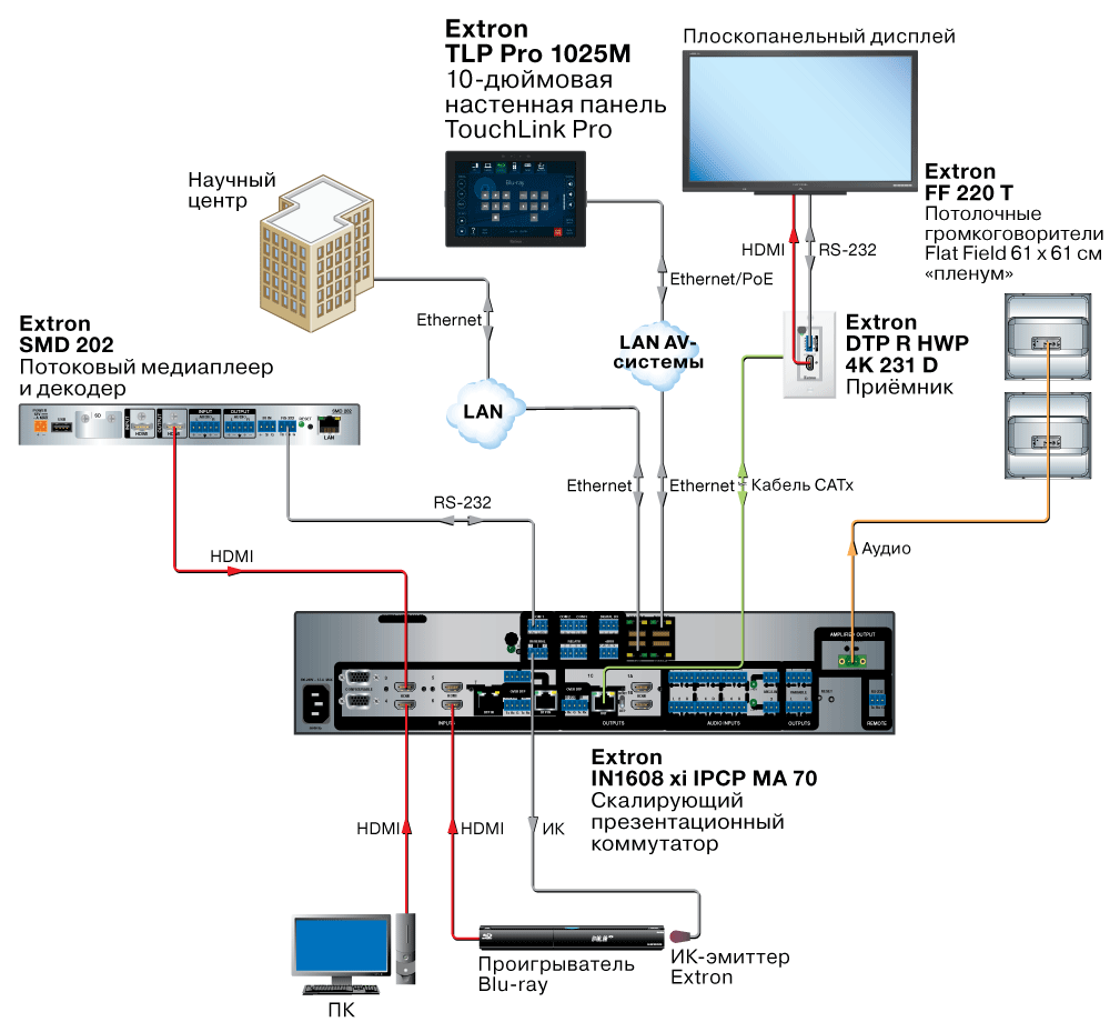 TLP Pro 1025M Схема