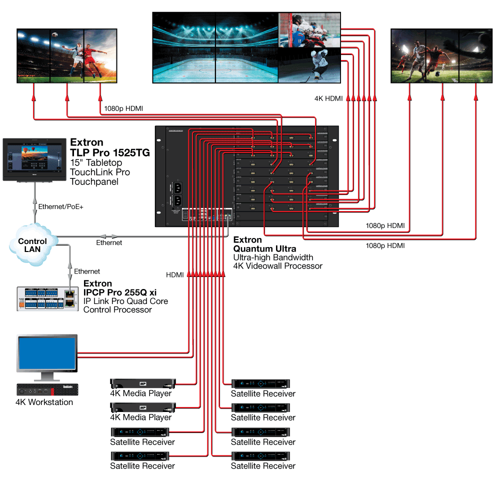 Схема AV системы Extron TLP Pro 1525TG