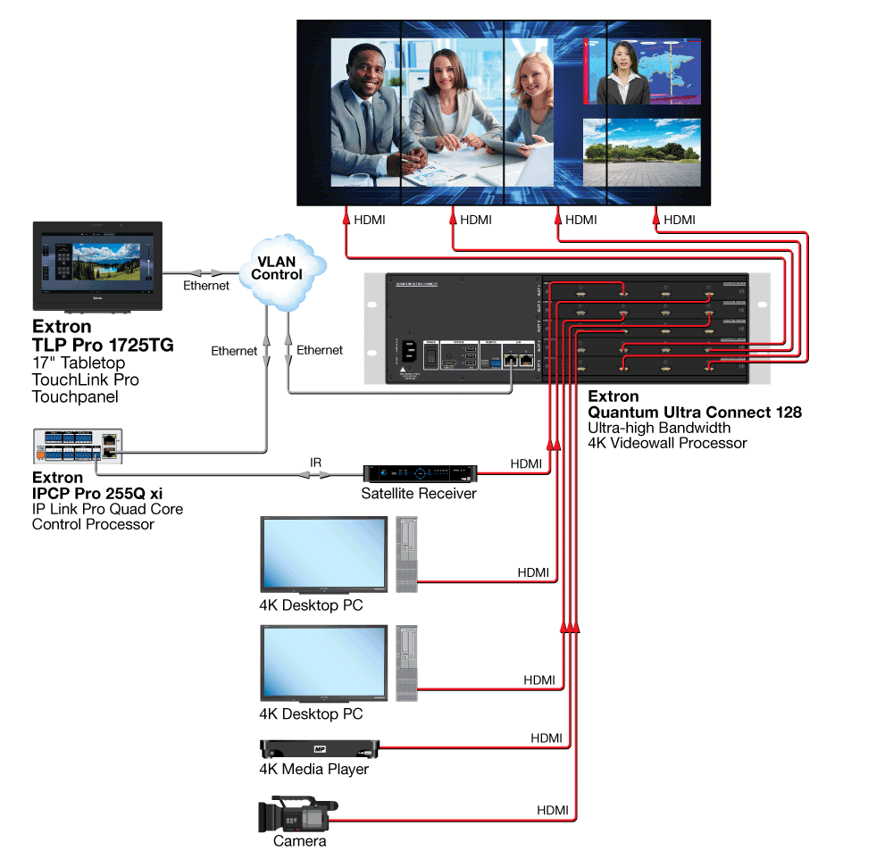 Схема AV подключения Extron TLP Pro 1725TG