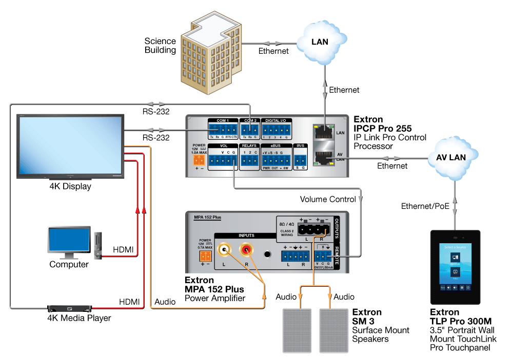 Extron, TLP-Pro300M-shema-av