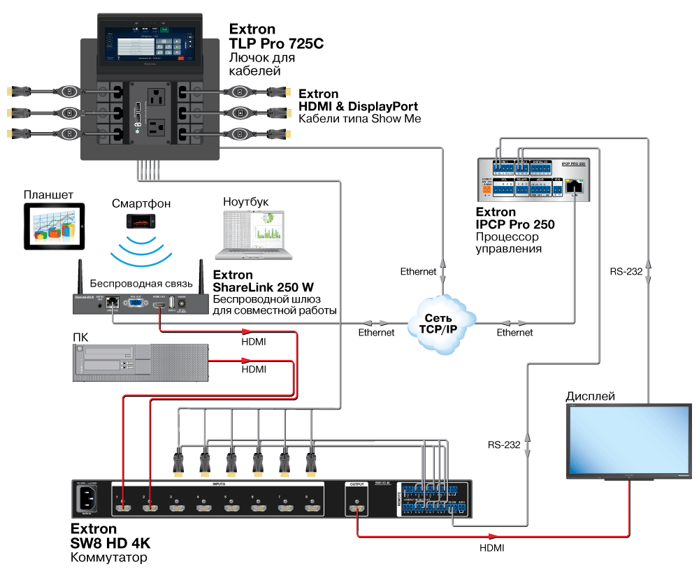 TLP Pro 725C Система TeamWork