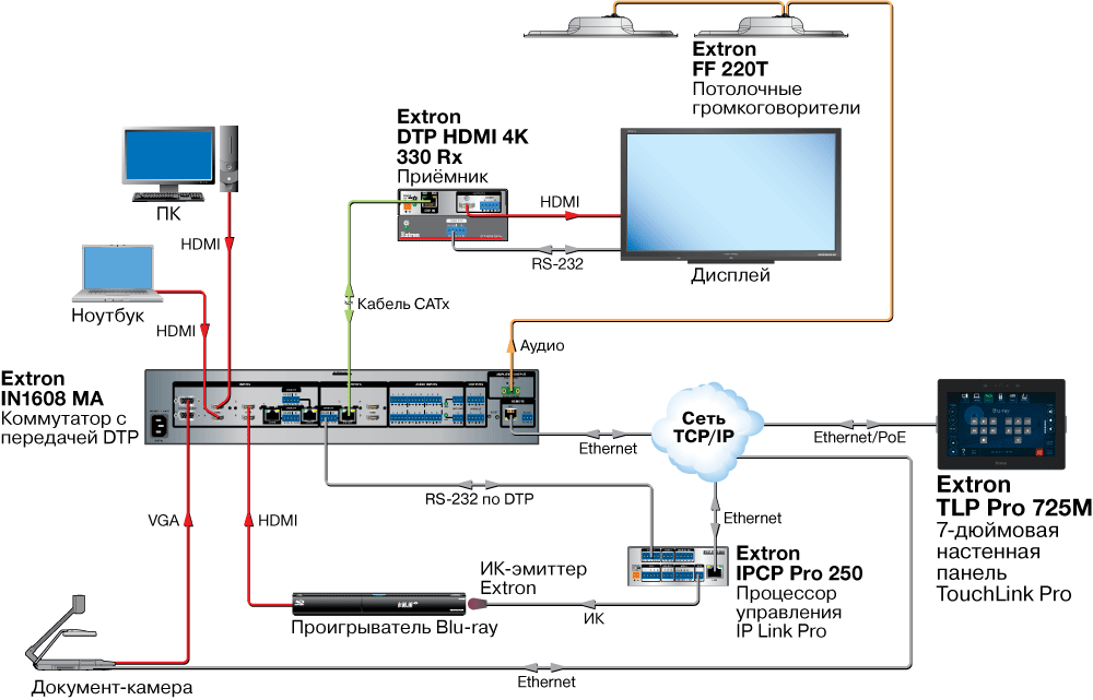 TLP Pro 725M Схема