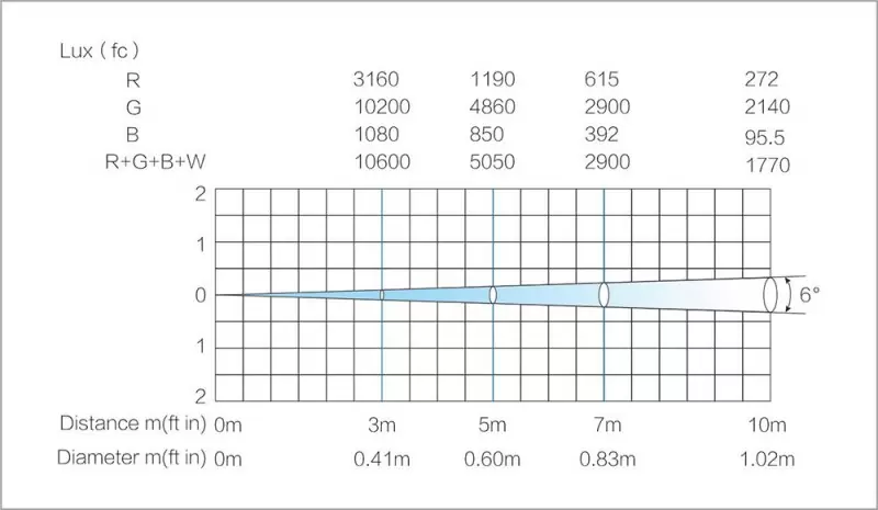 TX0610 BEAM