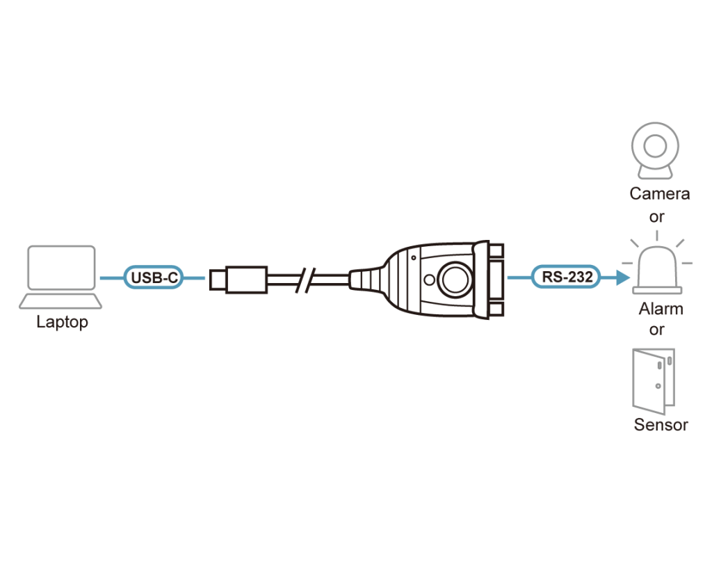 Aten UC232C