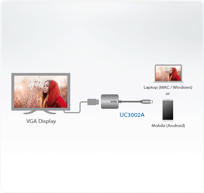 Топологическая схема UC3002A