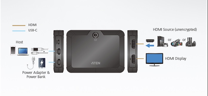 Aten UC3021 Топологическая схема