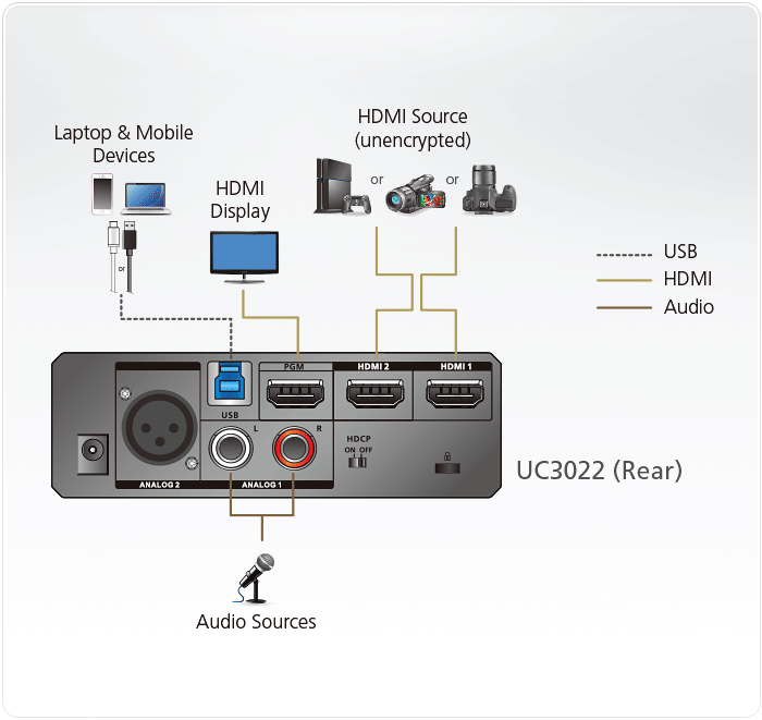 UC3022 Топологическая схема