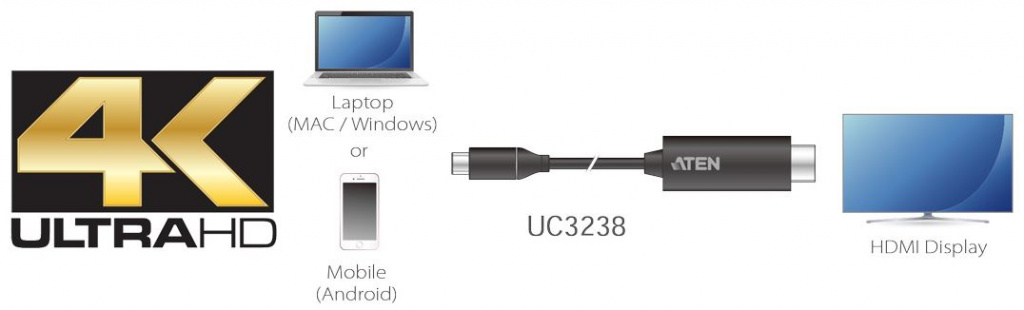 Топологическая схема Aten UC3238