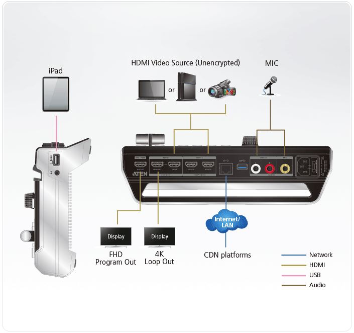 Aten UC9020 Топологическая схема