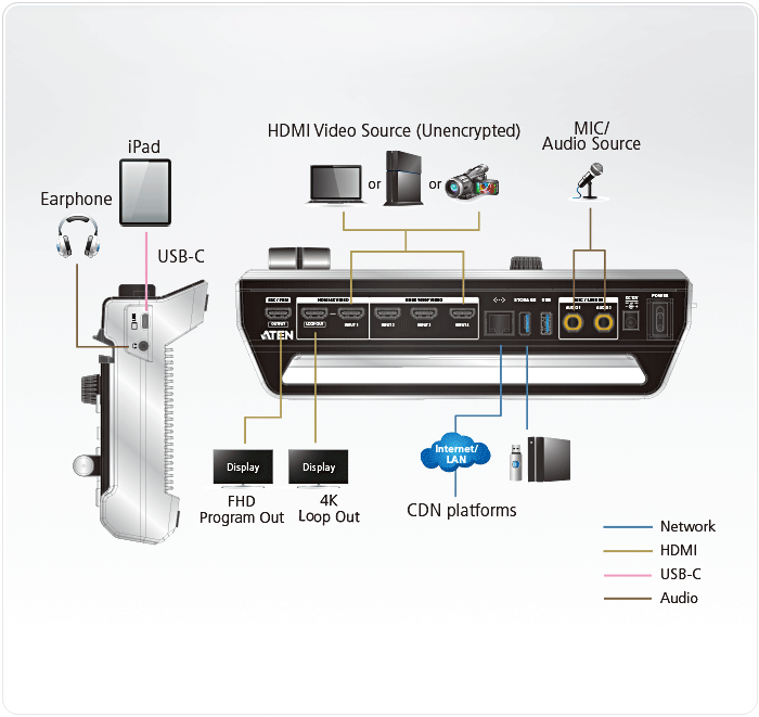 Aten-UC9040 топологическая схема