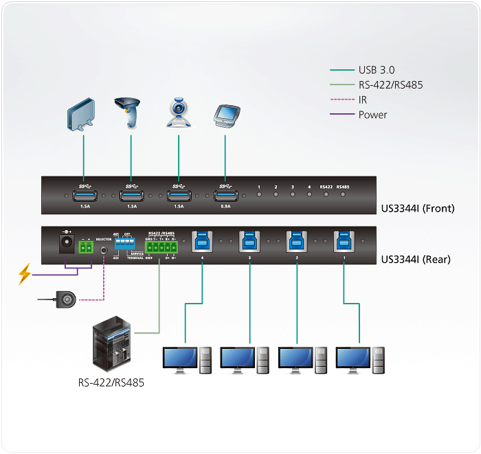 Aten US3344I схема