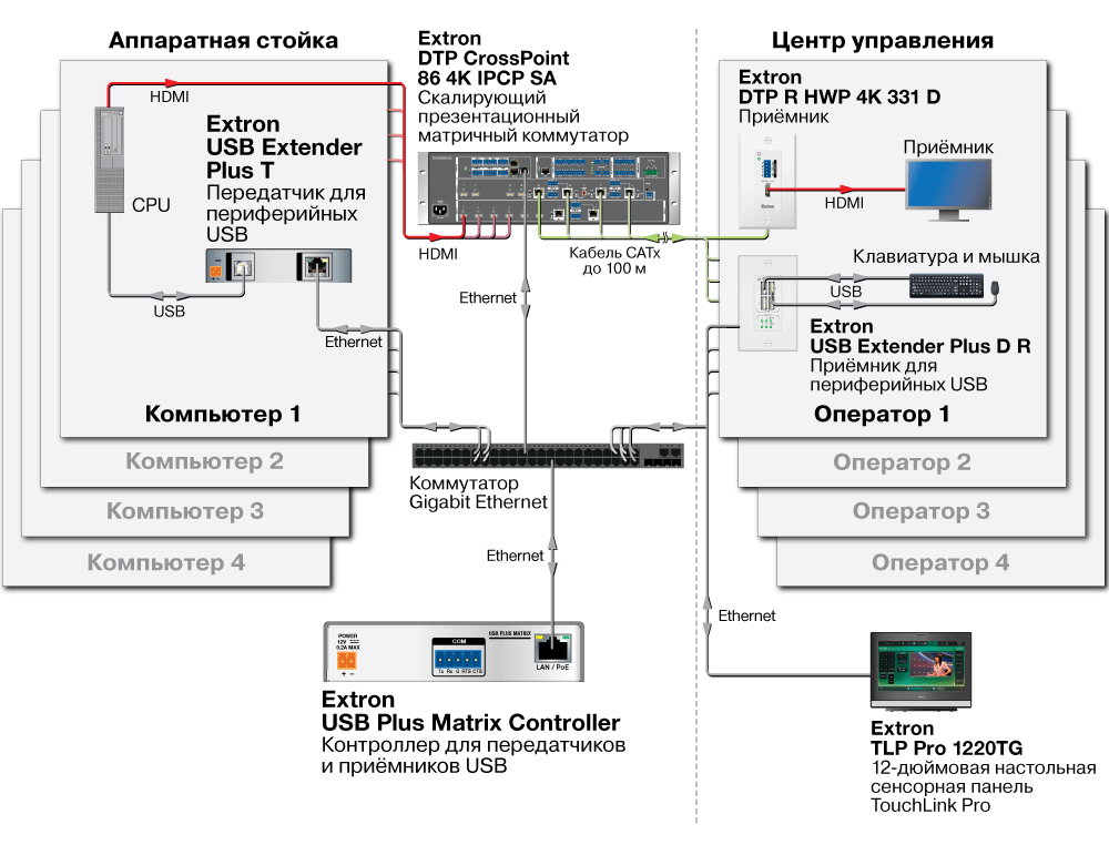 USB Extender Plus Схема4