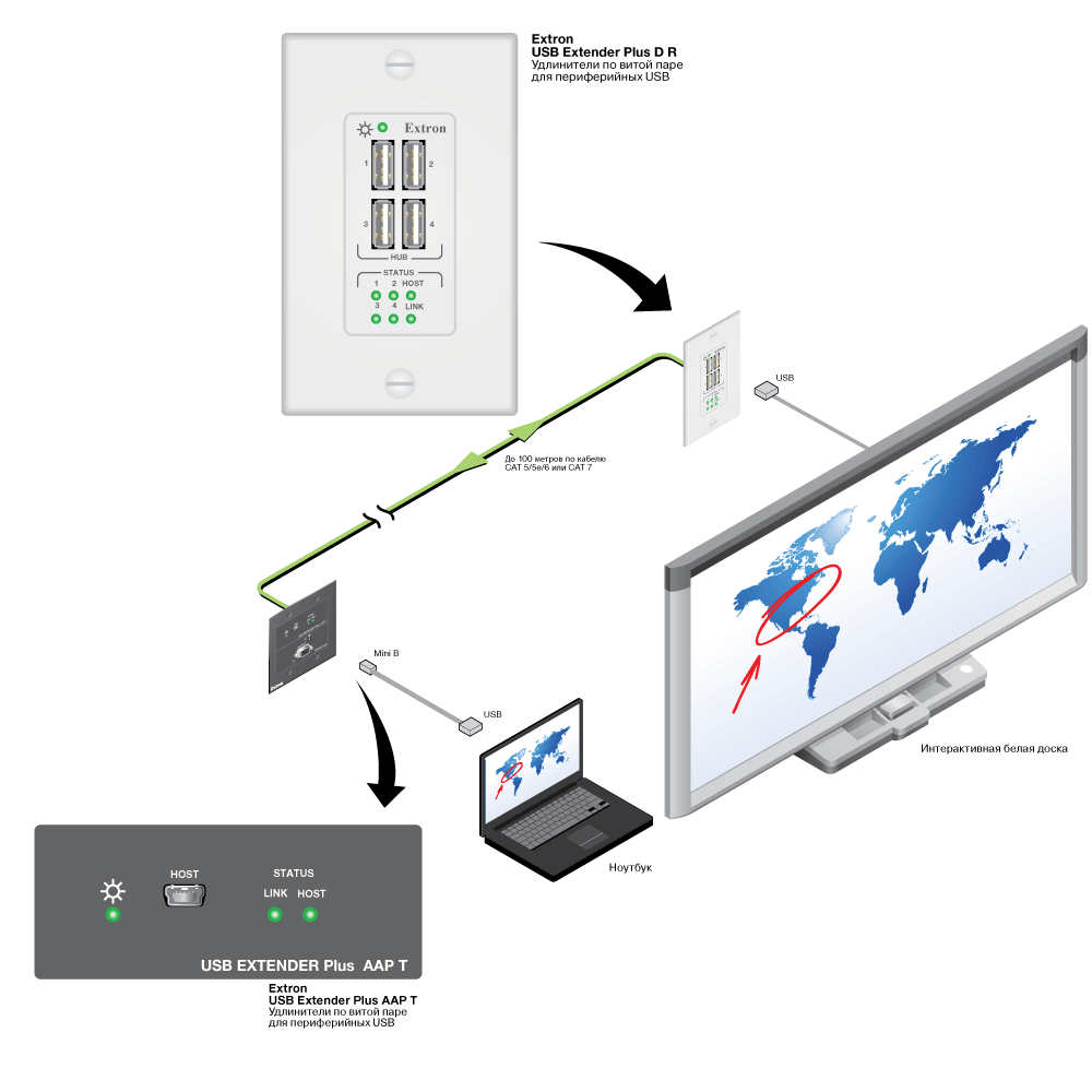 USB Extender Plus Схема5