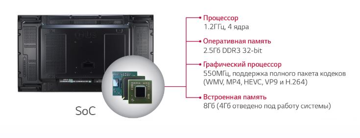 lg VM5B_SOC - Встроенный SoC* и синхронизированное воспроизведение