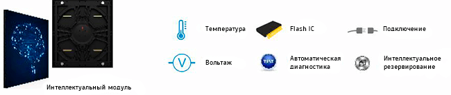 LianTronics Система с интеллектом