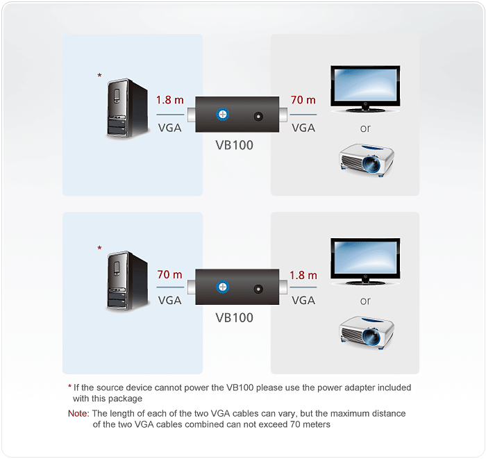 VB100 VGA усилитель