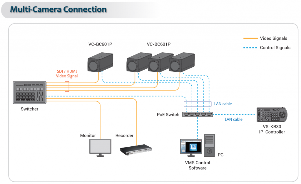 VC-BC601P Схема подключения нескольких камер