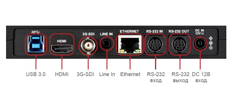 Lumens VC-A32 интерфейсы