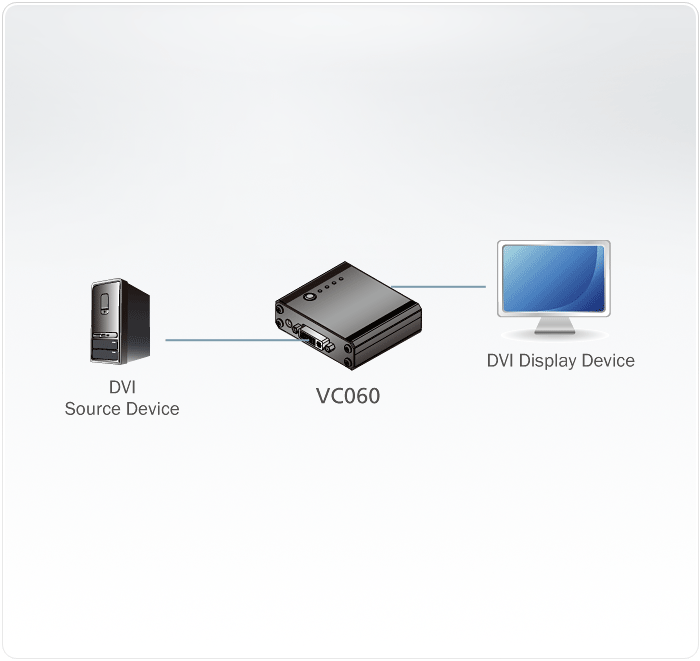 VC060 Converters