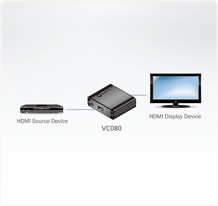 VC080 Converters