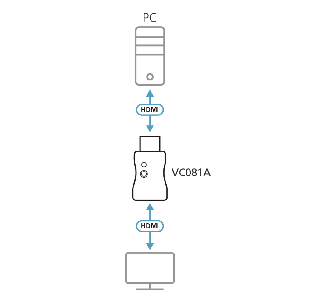 Aten VC081A