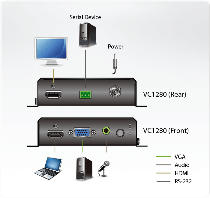 aten vc1280 Спецификация