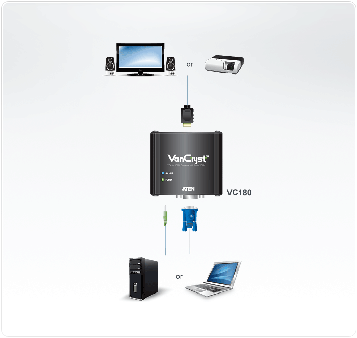 VC180 Конвертер VGA в HDMI с Аудио