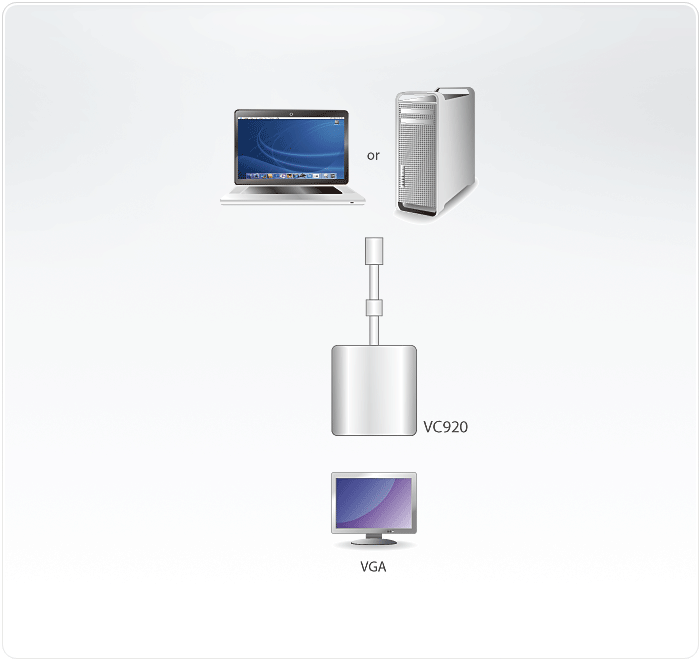 VC920 Converters