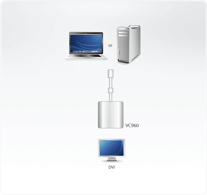 VC960 Converters