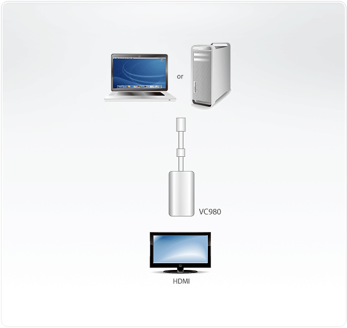 VC980 Converters