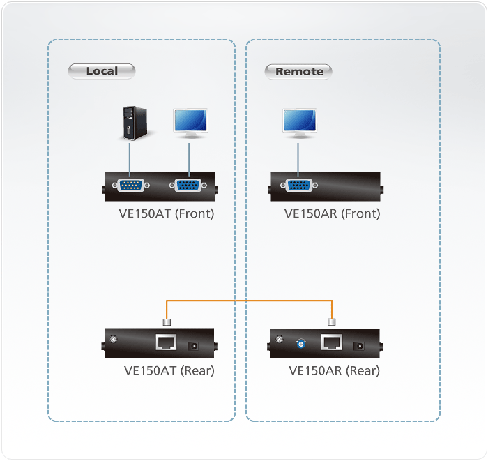 VE150A Extenders