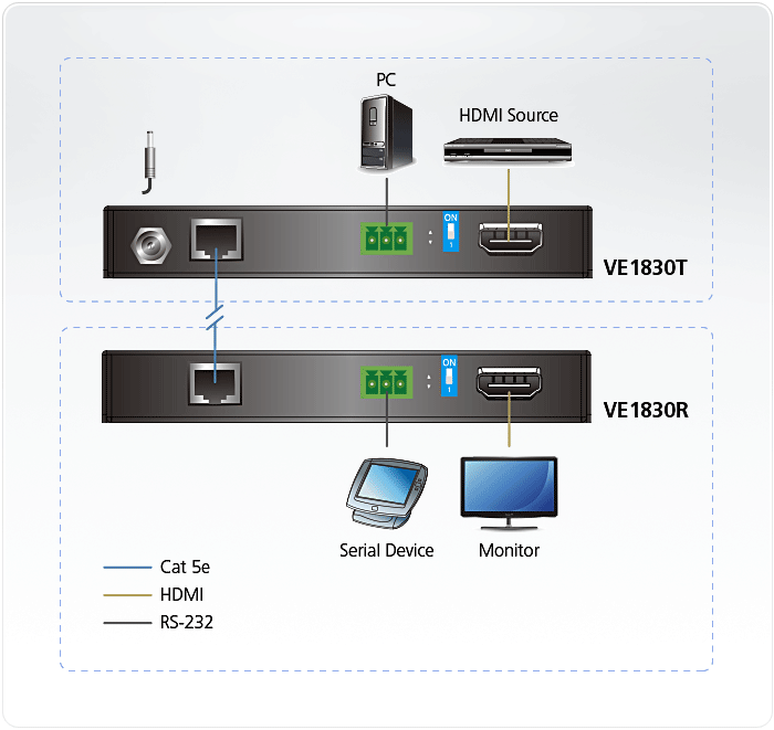 aten VE1830 Топологическая схема