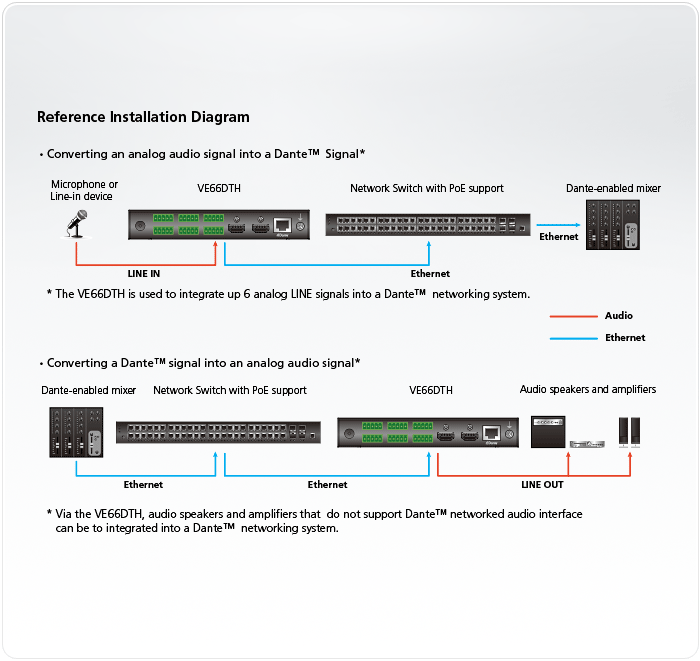 Топологическая схема VE66DTH