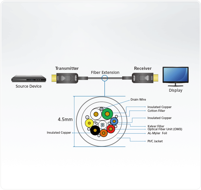 VE781010 Топологическая схема